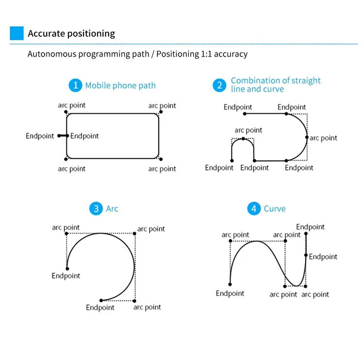 Various dispensing methods