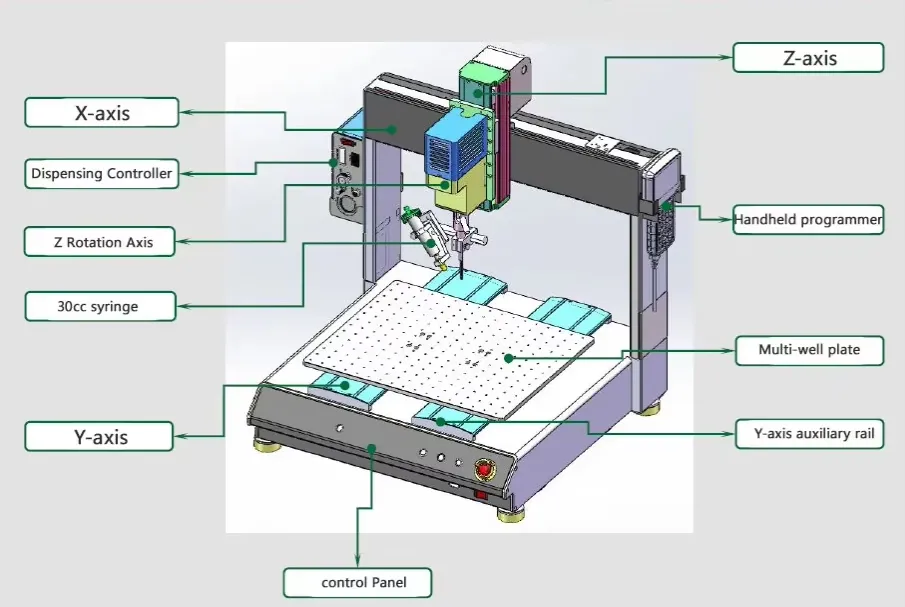 Benchtop 4 axis dispensing robot