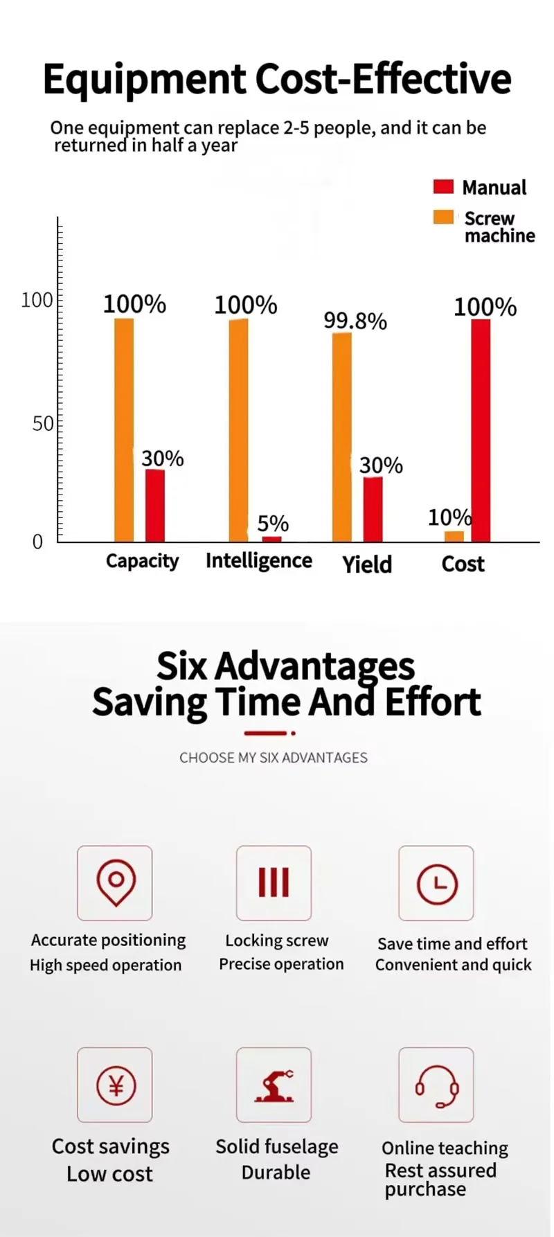 6-Axis Screw Tightening Machine