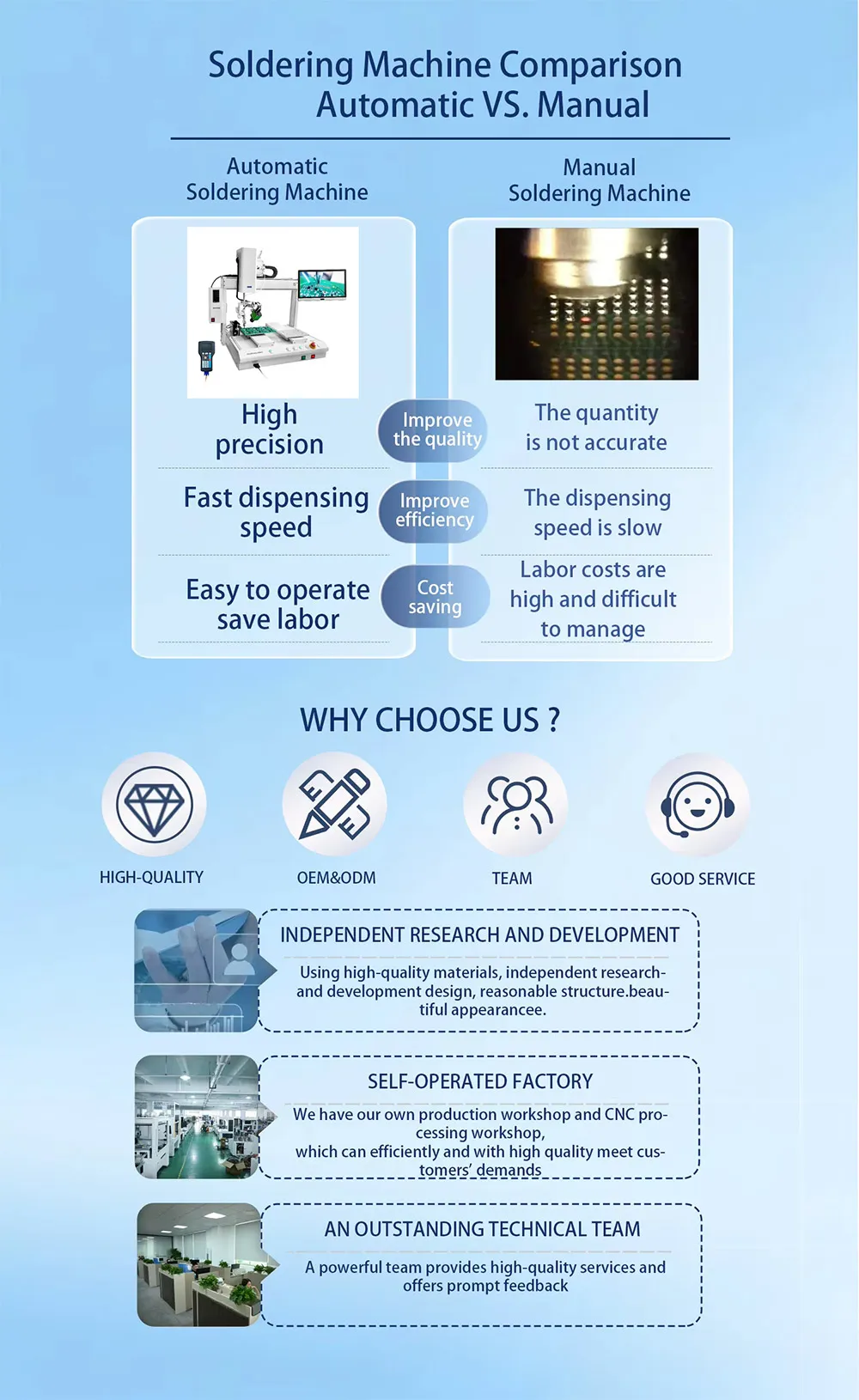Desktop Double Station 4-Axis Automatic SMD Soldering Machine with Vision