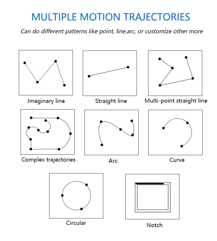 Automatic Sealant Dispensing Machine